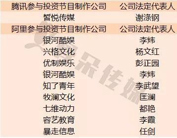 網綜崛起 電視人的跨界創(chuàng)新與音像制品制作的轉型驅動